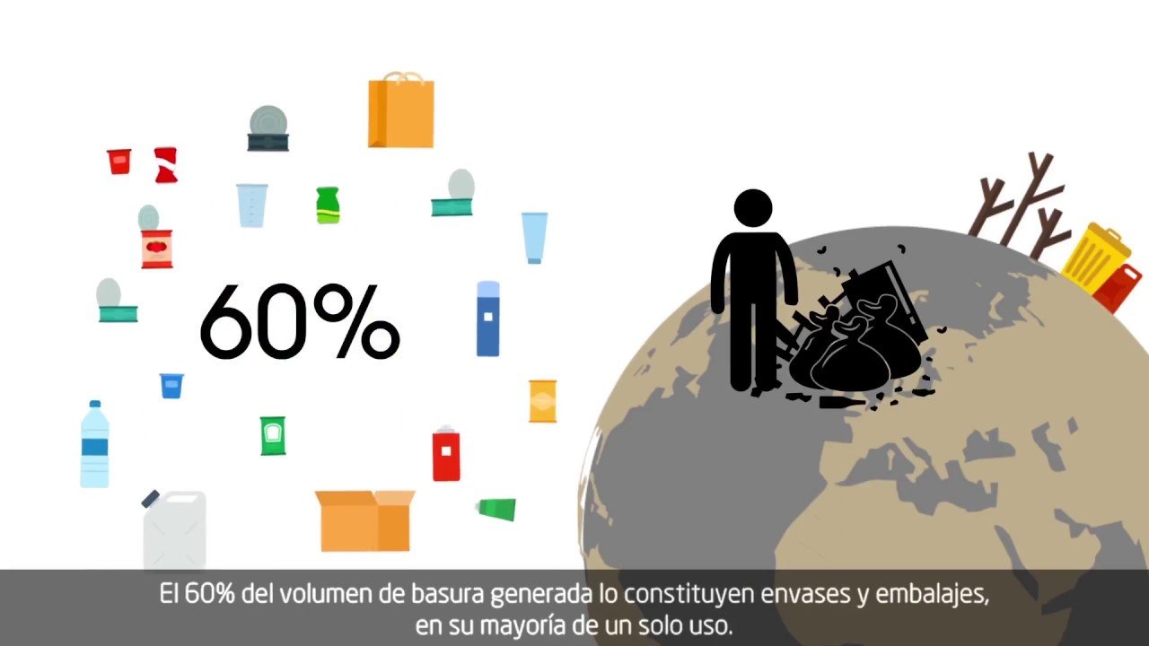 Impacto de los análisis de residuos en la sostenibilidad