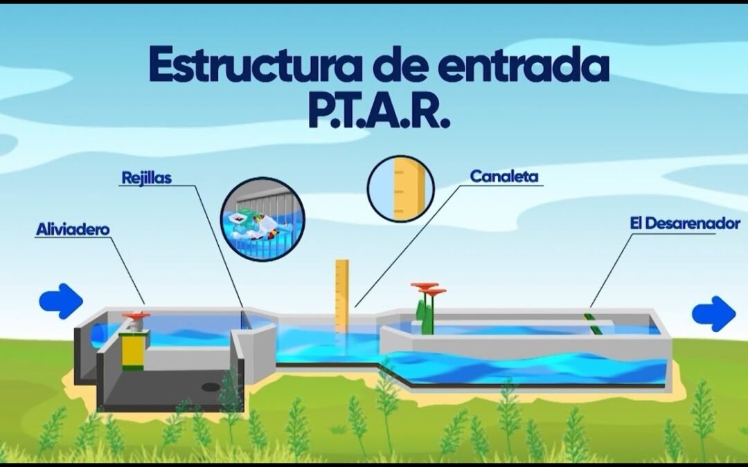 Importancia del análisis de agua en plantas tratadoras