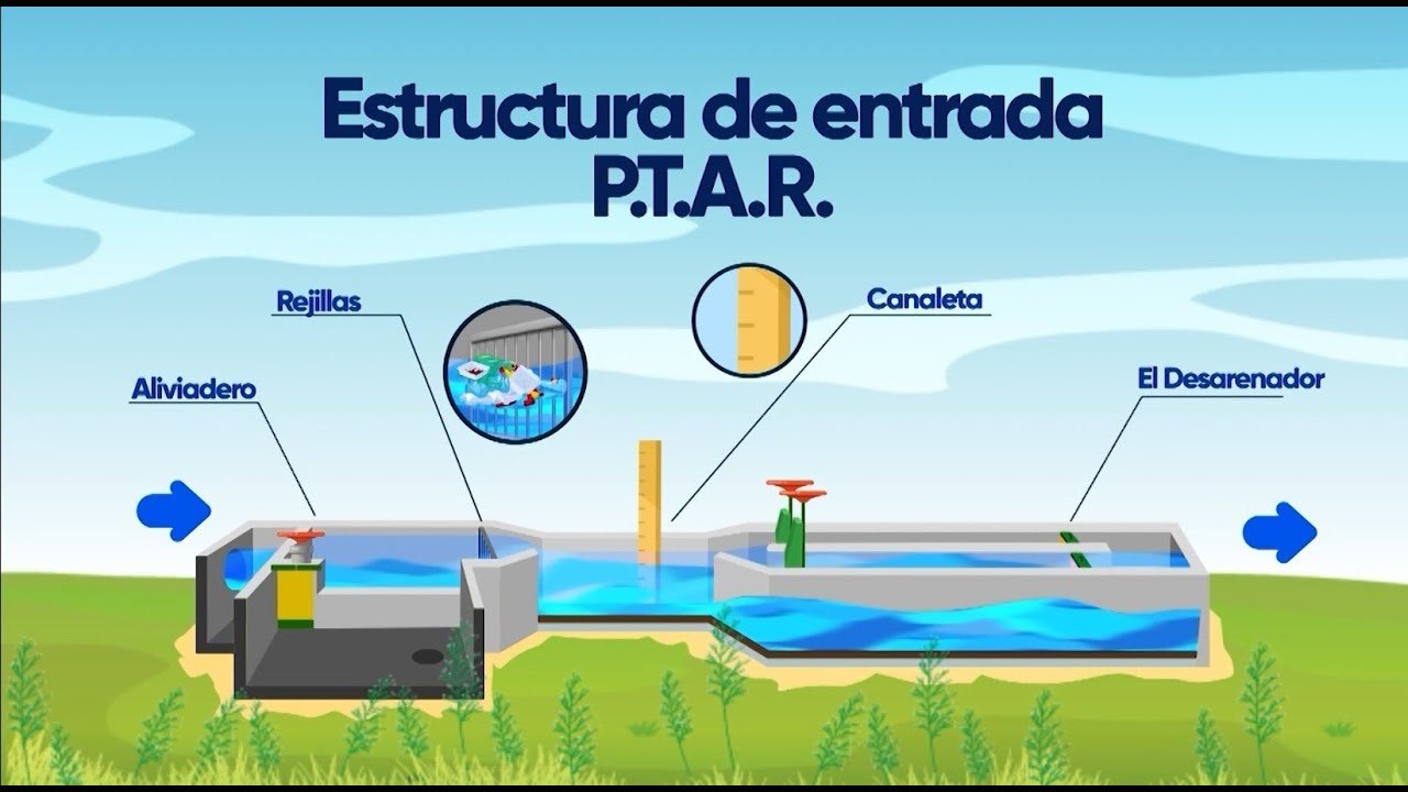 Importancia del análisis de agua en plantas tratadoras