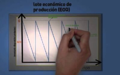 Reduciendo costos industriales mediante análisis predictivos