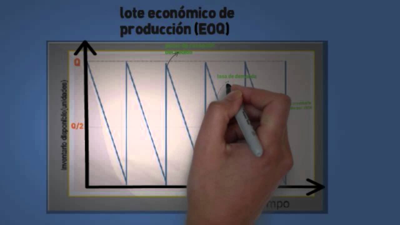 Reduciendo costos industriales mediante análisis predictivos